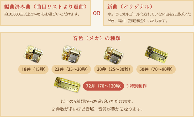 私だけのオルゴールに付けたい曲は何ですか？